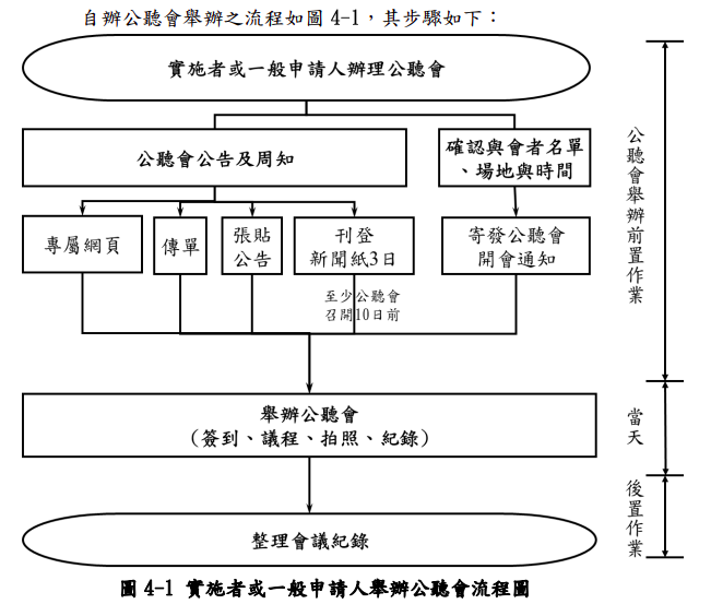 都市更新民辦公聽會