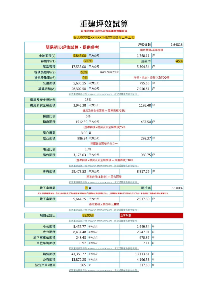 坪效分析